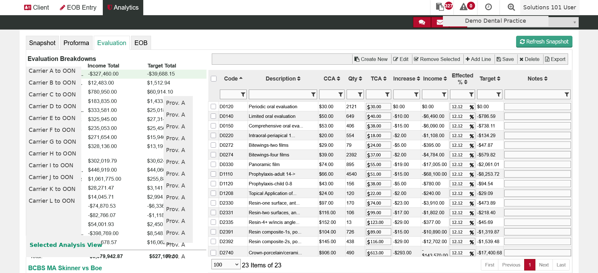DataPort dental fee evaluation and financial modeling dashboard